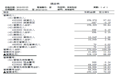 06損益表